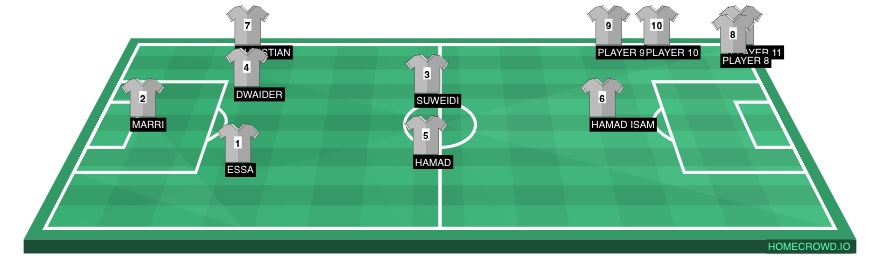 Football formation line-up Santos  3-4-3