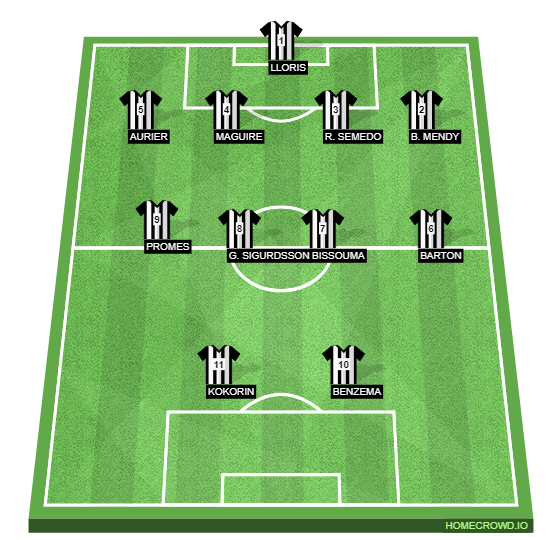 Football formation line-up Prison FC  4-4-2