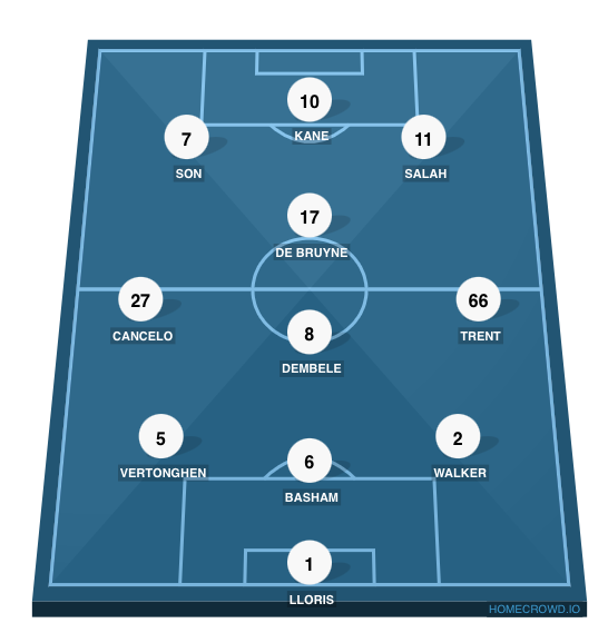 Football formation line-up Super Spurs Anyone  2-5-3