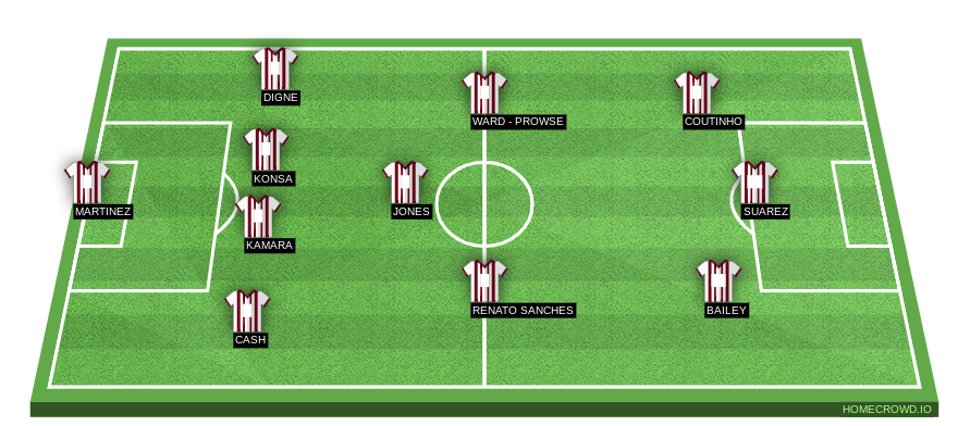 Football formation line-up aston villa villa park 4-3-3