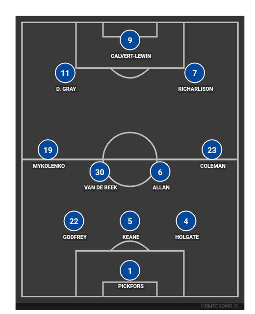 Football formation line-up Everton  4-2-3-1