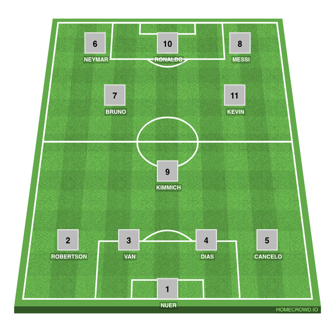 Football formation line-up TEAM  4-2-3-1
