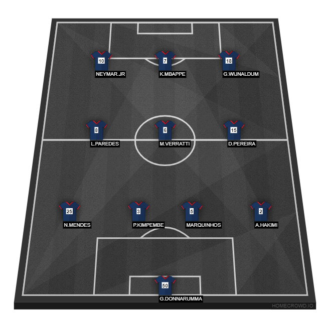Football formation line-up PSG  4-3-3