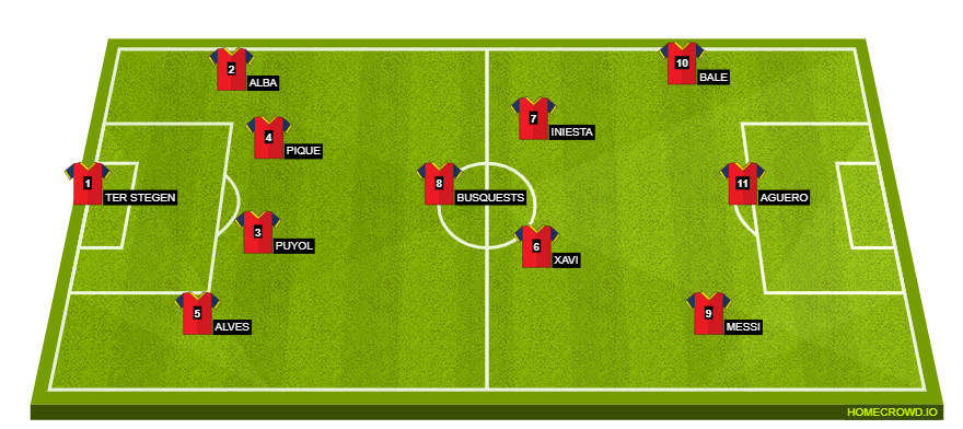 Football formation line-up BARCELONA  4-3-3