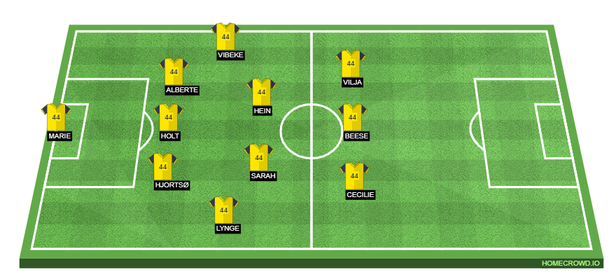 Football formation line-up aaa  4-2-3-1