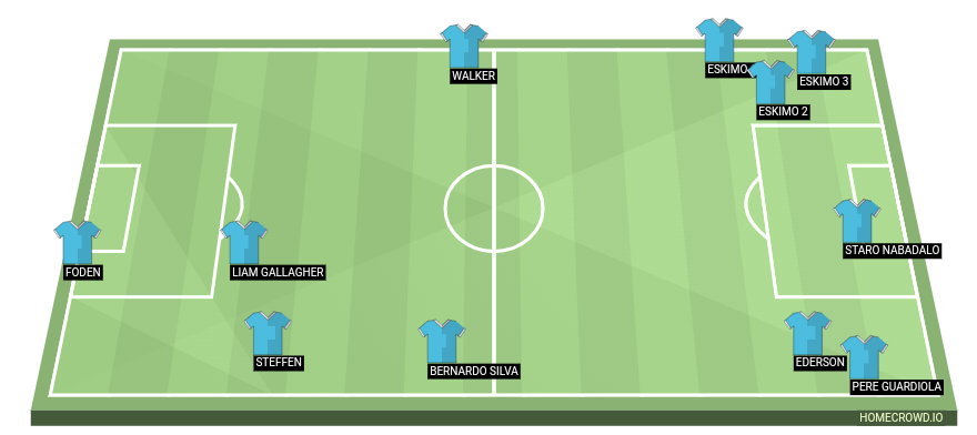 Football formation line-up TIPPY-TAPPY FC  4-3-3