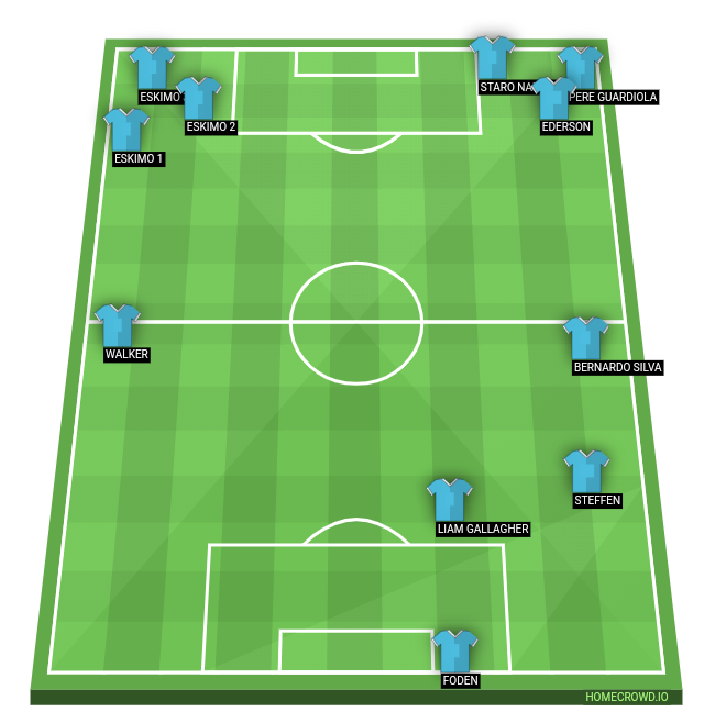 Football formation line-up Tippy tappy  4-3-3