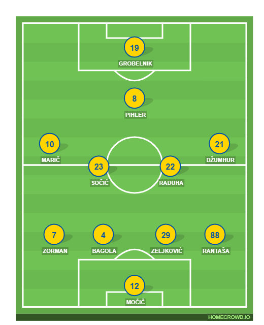 Football formation line-up 4  4-4-1-1
