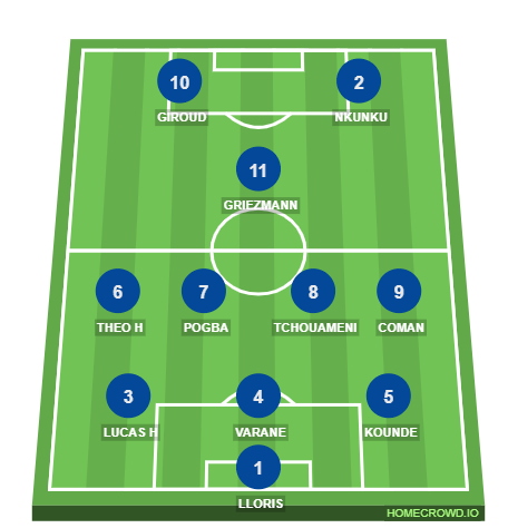 Football formation line-up FRANCE ENGLAND 4-2-3-1
