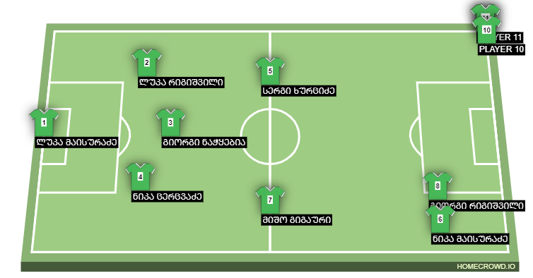 Football formation line-up ლ.ს.კ აისაკი 2-5-3