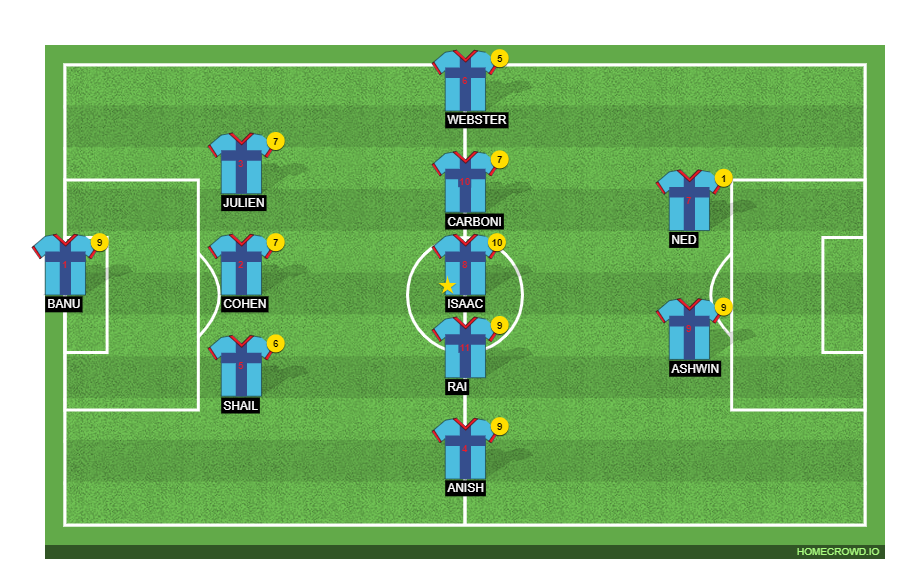 Football formation line-up ADK  3-5-2