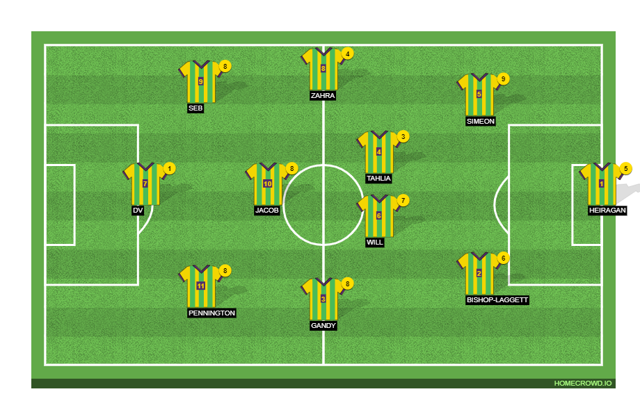 Football formation line-up LLW  2-5-3