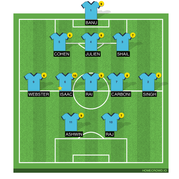 Football formation line-up LLW  3-5-2
