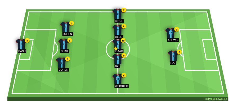 Football formation line-up El Classico LLW 3-5-2