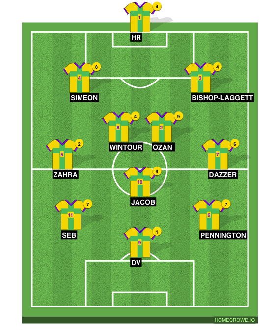 Football formation line-up LLW  2-5-3