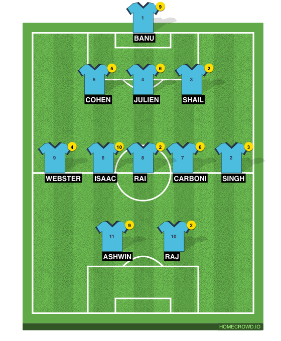 Football formation line-up ADK  3-5-2