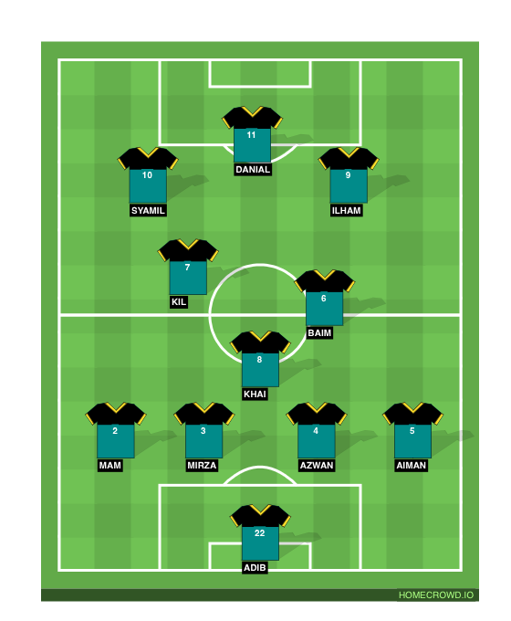 Football formation line-up FRIENDY MATCH NATEYYSEMAK 4-3-3