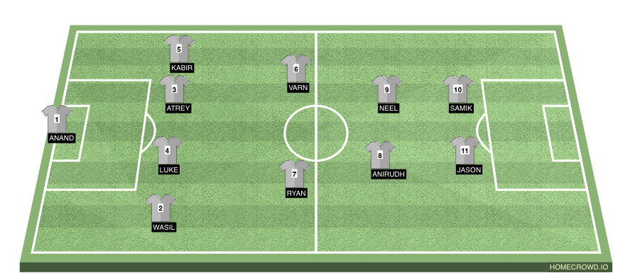 Football formation line-up Virginity Utd  4-3-2-1