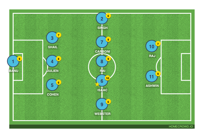 Football formation line-up El Classico - ADK  3-5-2