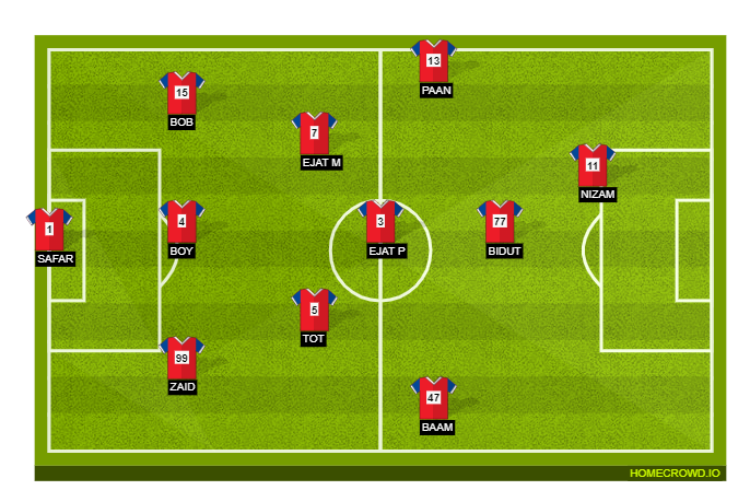 Football formation line-up LIPAN 88 FC  4-2-2-2