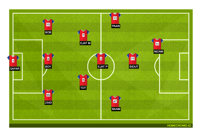 Football formation line-up LIPAN 88 FC  4-2-3-1