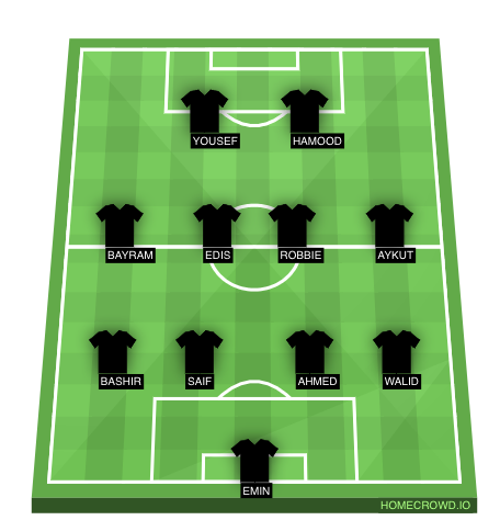 Football formation line-up MIDNIGHT FC  4-4-2