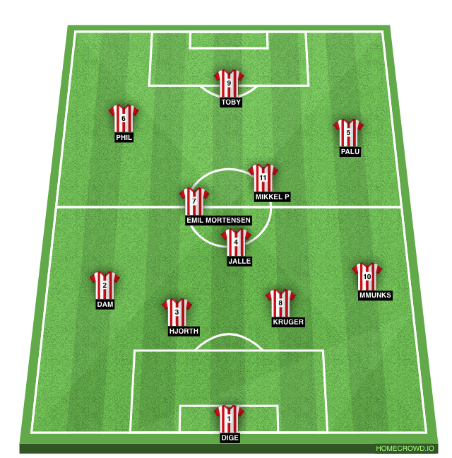 Football formation line-up Sundby  3-4-3