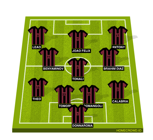 Football formation line-up AC Milan Inter Milan 4-1-2-1-2