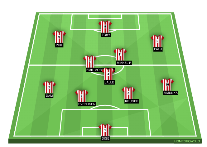 Football formation line-up Sundby  4-3-3