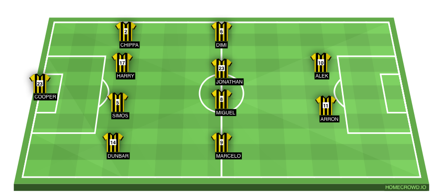 Football formation line-up South Springvale FC  4-4-2