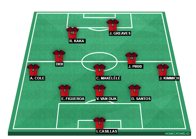 Football formation line-up DLS  4-2-2-2