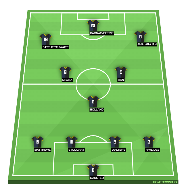 Football formation line-up 15A2 21/05 ACG PARNELL 4-3-3
