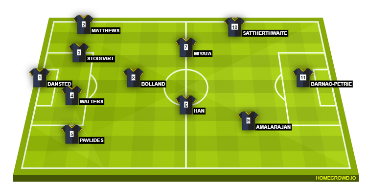 Football formation line-up 15A2 21/05 ACG Parnell 4-3-3