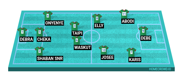 Football formation line-up Wazee Fc  2-5-3