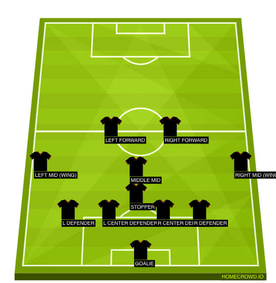 Football formation line-up Test  4-2-2-2