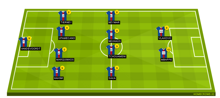 Football formation line-up PSG  4-4-2