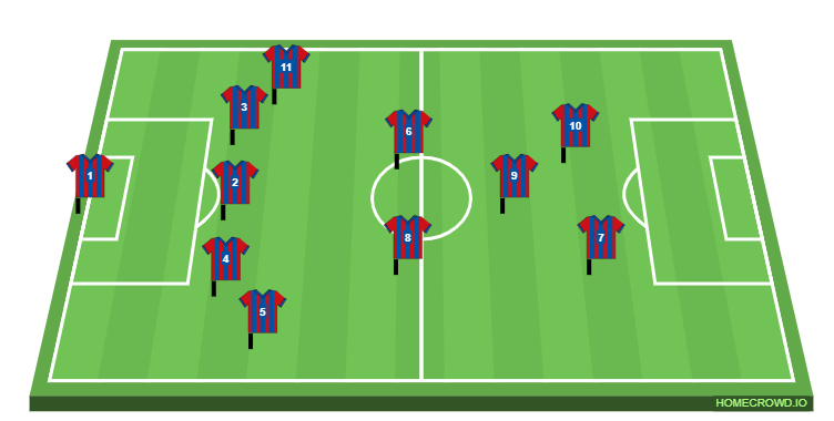 Football formation line-up 123  4-4-2