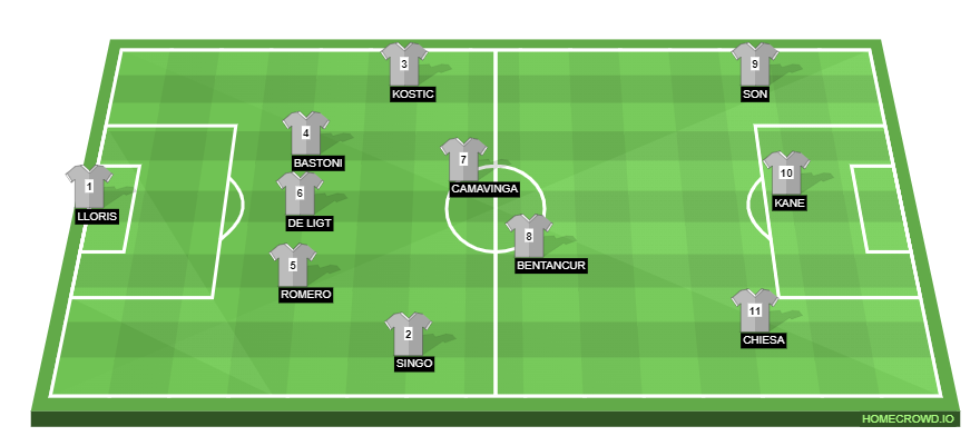 Football formation line-up SPURS  2-5-3