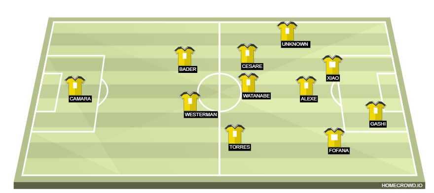 Football formation line-up hhh  2-5-3