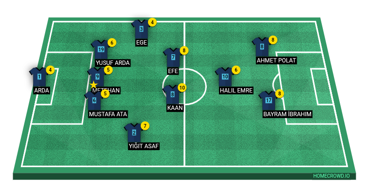 Football formation line-up 10-B  3-5-2