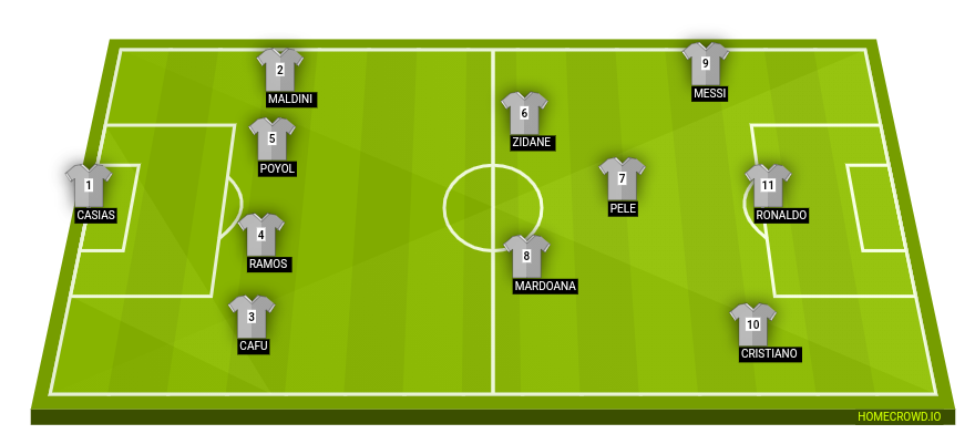 HOMECROWD: Create Football Formations & Player Ratings. 4-3-3