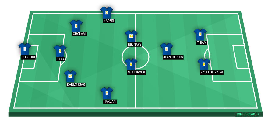 Football formation line-up Esteghlal  4-4-1-1