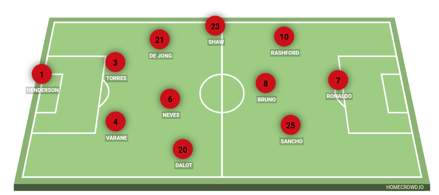 Football formation line-up Man utd  2-5-3