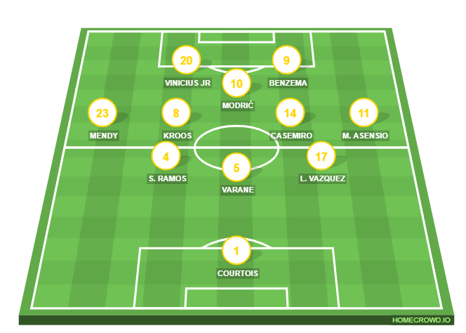 Football formation line-up   2-5-3