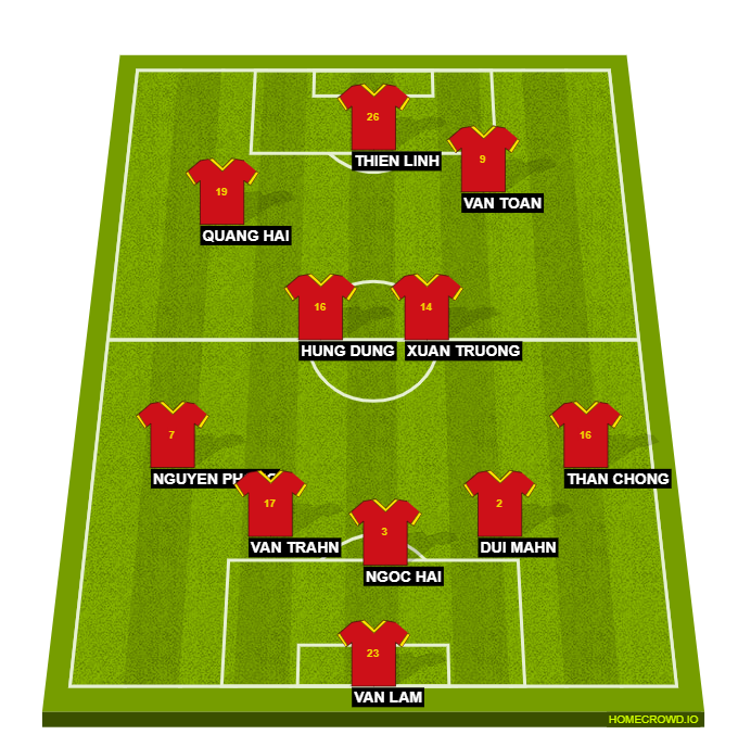 Football formation line-up Vietnam  3-4-3