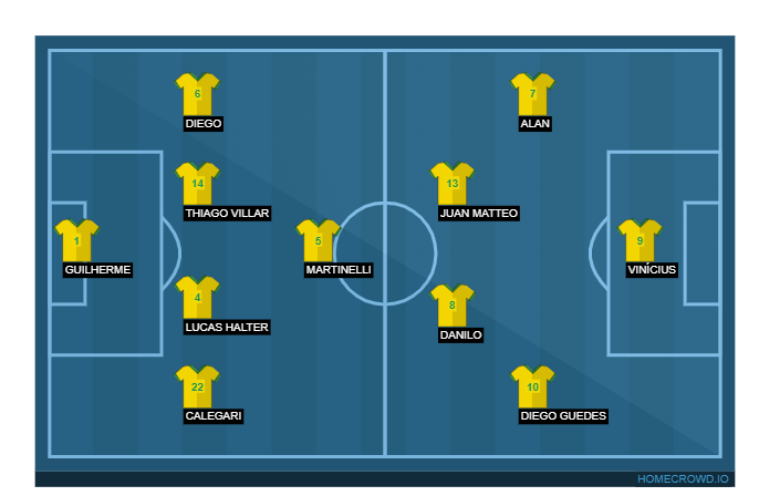 HOMECROWD: Create Football Formations & Player Ratings. WORLD CUP 2034