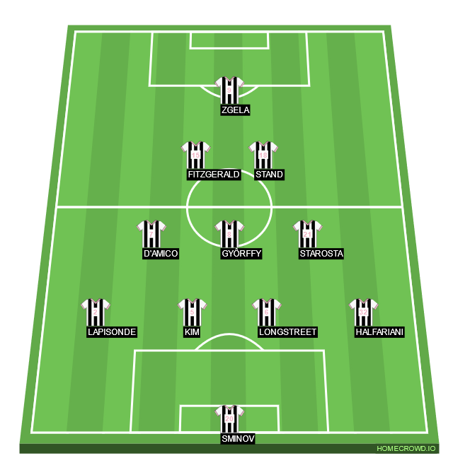 Football formation line-up Damogran  4-3-2-1