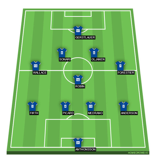 Football formation line-up Chalesm  4-1-4-1