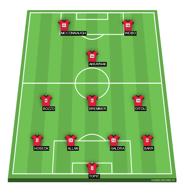 Football formation line-up Brantisvogan  4-2-3-1