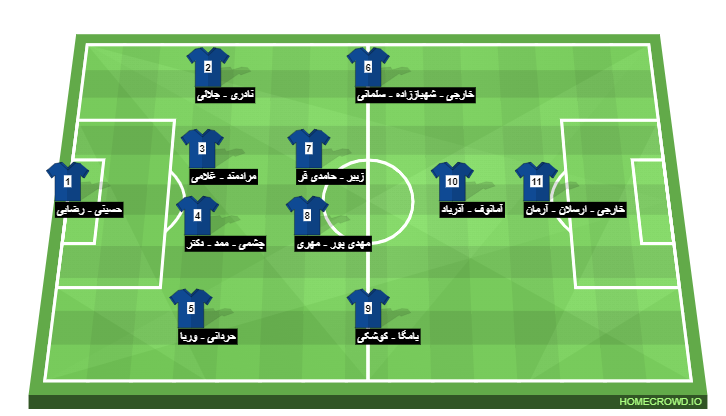 Football formation line-up Esteghlal  4-2-3-1